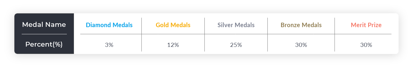 final medal
